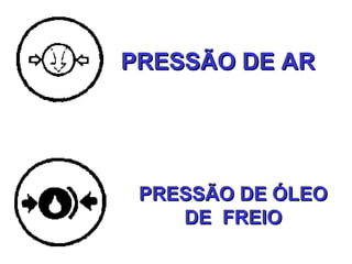 PRESSÃO DE ARPRESSÃO DE AR
PRESSÃO DE ÓLEOPRESSÃO DE ÓLEO
DE FREIODE FREIO
 