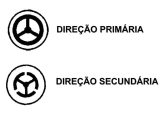 DIREÇÃO PRIMÁRIADIREÇÃO PRIMÁRIA
DIREÇÃO SECUNDÁRIADIREÇÃO SECUNDÁRIA
 