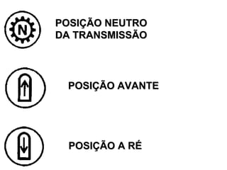 POSIÇÃO NEUTROPOSIÇÃO NEUTRO
DA TRANSMISSÃODA TRANSMISSÃO
POSIÇÃO AVANTEPOSIÇÃO AVANTE
POSIÇÃO A RÉPOSIÇÃO A RÉ
 