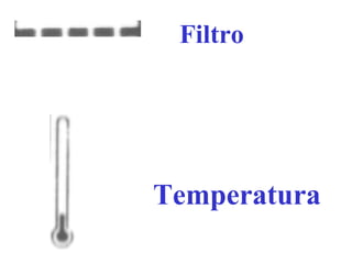 Filtro
Temperatura
 