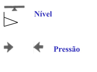 Nível
Pressão
 