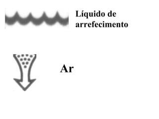 Líquido de
arrefecimento
Ar
 