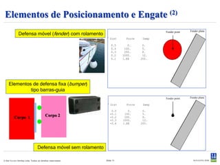 Carregamento Ambiental
  Ondas regulares
  Ondas irregulares
     -   Pierson-Moskowitz (Espectro de 1 e 2 parametros)
     -   JONSWAP (Espectro de 2, 3 e 6 parametros)
     -   Pico duplo : swell + vento (Torsethaugen)
     -   Numericamente definidas (pelo usuário)
     -   Espalhamento
     -   Série temporal de onda lida de arquivo
     -   Elevação e cinemática da onda para ondas difratadas
  Vento
     - Estático
     - Dinâmico (vários espectros de rajada : Davenport, Harris, Wills, Sletringen, NPD e
       API)
     - Série temporal lida de arquivo
  Correnteza
     - Velocidade constante para um dado perfil V(z)
     - Dinâmica, lida de arquivo

© Det Norske Veritas Ltda. Todos os direitos reservados.   Slide 11
 