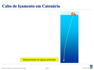 Espectros de Onda

                                                           Pierson-Moskowitz




                                                                                 Pico duplo




                                                            Jonswap




© Det Norske Veritas Ltda. Todos os direitos reservados.              Slide 12
 