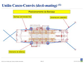Amarração e Ancoragem
  Linhas de ancoragem em catenária.
  Linhas em geral (cabos de ancoragem, risers, umbilicais)
     - Resposta quase-estática devido à gravidade, flutuação, correnteza, contato
       com o leito marítimo
  Elementos de conexão entre dois corpos.
  Configuração das propriedades físicas das linhas, pré-tensão, etc.
  Possibilidade de modelagem de cabo, corrente ou combinação
   de ambos.
  Atrito com o leito marítimo.




                                                                      Cabo de içamento em águas profundas


© Det Norske Veritas Ltda. Todos os direitos reservados.   Slide 13
 