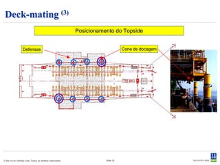 Elementos de Posicionamento e Engate (2)
                                     Defensas e cabos                 Estacas e cones de docagem
         Posicionamento
         Engate




© Det Norske Veritas Ltda. Todos os direitos reservados.   Slide 15
 