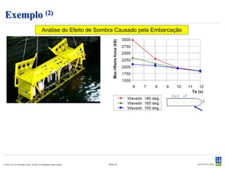 Casos
  Movimentos extremos e forças nas linhas de ancoragem de semi-subs e
   FPSO’s
     - Forças de arrasto viscoso
     - Forças de difração de segunda ordem
     - DeepC quando o acoplamento com ancoragem for importante
  Posicionamento dinâmico
     -   Filtro Kalman baseado nos sistemas Kongsberg Albatross desde os anos 80
     -   Controlador PID
     -   Combinação com sistema de ancoragem
     -   DP não é simples – conhecimento detalhado da teoria de controle é necessária
  Operações com guindaste
     - Operação de guinchos
     - Arranjos de lingadas
  Içamento de estruturas de convés
  Amarração lado a lado ou em tandem




© Det Norske Veritas Ltda. Todos os direitos reservados.   Slide 22
 