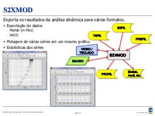 S2XMOD
 Exporta os resultados da análise dinâmica para vários formatos.
  Exportação de dados                                                                    INIFIL
     - Matlab (m-files)
     - ASCII                                                             TSFIL
                                                                                                         PREFIL
  Plotagem de várias séries em um mesmo gráfico
  Estatísticas das séries                                         VIDEO /
                                                                  TECLADO

                                                           MACRO


                                                                                                   Matlab,
                                                                                 PRXFIL            Ascii, etc.




© Det Norske Veritas Ltda. Todos os direitos reservados.    Slide 30
 
