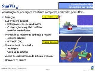 Desenvolvido pela Ceetron
 SimVis (1)                                                                        Comercializado pela Marintek

Visualização de operações marítimas complexas analizadas pelo SIMO.
 Utilização                                               Operações de reboque

    • Suporte à Modelagem
        - Detecção de erros de modelagem
        - Configuração de equilíbrio estático
        - Medições de distâncias
    • Promoção do método de operação proposto
        - Imagens estáticas
        - Animação (avi)                                   Instalação de módulos
    • Documentação de estudos
        – Visão geral
        – Close-up de detalhes
    • Auxílio ao entendimento do sistema proposto
    • Reuniões de HAZOP


© Det Norske Veritas Ltda. Todos os direitos reservados.       Slide 32
 