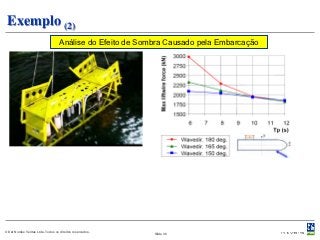 Exemplo (2)
                                   Análise do Efeito de Sombra Causado pela Embarcação




© Det Norske Veritas Ltda. Todos os direitos reservados.   Slide 36
 