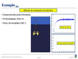 Exemplo (6)
                                                           Método de instalação em pêndulo

  Desenvolvido pela Petrobrás
  Profundidade 3000 m.
  Peso do template 285 t.
                                                                                                  Tensão no cabo




                                                                                             Posição vertical do template




© Det Norske Veritas Ltda. Todos os direitos reservados.                 Slide 40
 