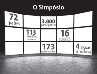 O Simpósio
 