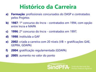 Histórico da Carreira
a) Formação: profissionais concursados do DASP e contratados
pelos Projetos
b) 1987: 1º concurso do Incra - contratados em 1994, com opção
entre Incra e MAPA
c) 1996: 2º concurso do Incra - contratados em 1997;
d) 1998: instituída a GAF
e) 2002: criada a carreira com 20 níveis (VB + gratificações GAE,
GEPRA, GDAPA)
f) 2004: gratificação regulamentada (GDAPA)
g) 2005: aumento no valor do ponto
 