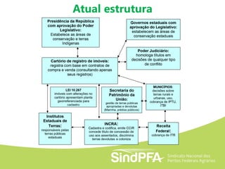 Atual estrutura
 