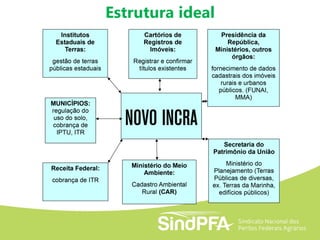 Estrutura ideal
 