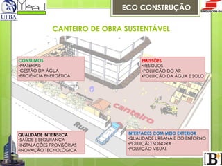 ECO CONSTRUÇÃO
CANTEIRO DE OBRA SUSTENTÁVEL

CONSUMOS
• MATERIAIS
• GESTÃO DA ÁGUA
• EFICIÊNCIA ENERGÉTICA

QUALIDADE INTRINSECA
• SAÚDE E SEGURANÇA
• INSTALAÇÕES PROVISÓRIAS
• INOVAÇÃO TECNOLÓGICA

EMISSÕES
• RESÍDUOS
• POLUIÇÃO DO AR
• POLUIÇÃO DA ÁGUA E SOLO

INTERFACES COM MEIO EXTERIOR
• QUALIDADE URBANA E DO ENTORNO
• POLUIÇÃO SONORA
• POLUIÇÃO VISUAL

 