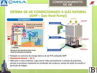 CONDICIONAMENTO
DE AR

SISTEMA DE AR CONDICIONADO A GÁS NATURAL
(GHP – Gas Heat Pump)

•  Redução no consumo de energia elétrica de até 91% utilizando GHP	

•  Economia Anual – 24 %	

•  Não polui o meio ambiente: o gás natural reduz sensivelmente a emissão de poluentes,
porque os produtos resultantes da combustão são inodoros, isentos de óxido de enxofre e
partículas de fuligem.	


 