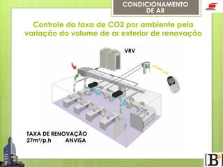 CONDICIONAMENTO
DE AR

Controle da taxa de CO2 por ambiente pela
variação do volume de ar exterior de renovação
VRV

TAXA DE RENOVAÇÃO
27m³/p.h
ANVISA

 