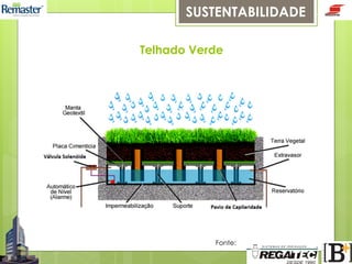 SUSTENTABILIDADE
Telhado Verde

Fonte:

 