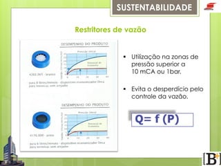 SUSTENTABILIDADE
Restritores de vazão

§  Utilização na zonas de
pressão superior a
10 mCA ou 1bar.
§  Evita o desperdício pelo
controle da vazão.

 