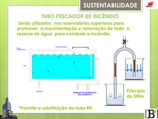 SUSTENTABILIDADE
TUBO PESCADOR DE INCÊNDIO
Serão utilizados nos reservatórios superiores para
promover a movimentação e renovação de toda a
reserva de água para combate a incêndio.

BARRILETE DE DISTRIBUIÇÃO
USO DOMÉSTICO

*Permite a substituição de toda RTI.

Principio
do Sifão

 