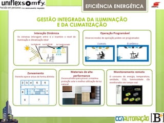 EFICIÊNCIA ENERGÉTICA
GESTÃO INTEGRADA DA ILUMINAÇÃO
E DA CLIMATIZAÇÃO

 