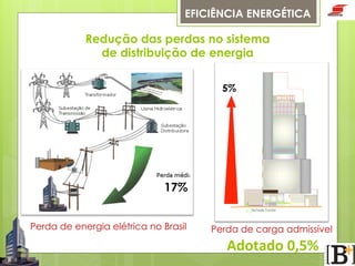 EFICIÊNCIA ENERGÉTICA

Redução das perdas no sistema
de distribuição de energia
5%

17%
Todos esses equipamentos garantem uma
economia de 35 a 40% de água

Perda de energia elétrica no Brasil

Perda de carga admissível



Adotado  0,5%  

 