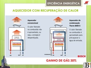 EFICIÊNCIA ENERGÉTICA

AQUECEDOR COM RECUPERAÇÃO DE CALOR

GANHO DE GÁS 30%

 