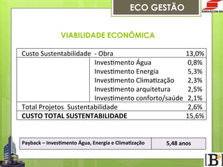 ECO GESTÃO
VIABILIDADE ECONÔMICA
      Custo  Sustentabilidade    -­‐  Obra
  
      InvesFmento  Água
  
      InvesFmento  Energia
  
      InvesFmento  ClimaFzação
  
      InvesFmento  arquitetura
  
      InvesFmento  conforto/saúde
      Total  Projetos    Sustentabilidade
      CUSTO  TOTAL  SUSTENTABILIDADE

Payback  –  InvesOmento  Água,  Energia  e  ClimaOzação

13,0%
0,8%
5,3%
2,3%
2,5%
2,1%
2,6%
15,6%

5,48  anos

 