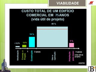 VIABILIDADE

 