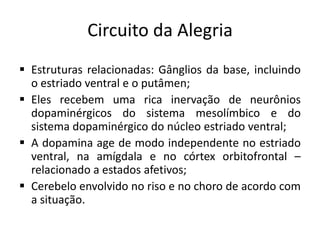 Circuito da Alegria
 Estruturas relacionadas: Gânglios da base, incluindo
o estriado ventral e o putâmen;
 Eles recebem uma rica inervação de neurônios
dopaminérgicos do sistema mesolímbico e do
sistema dopaminérgico do núcleo estriado ventral;
 A dopamina age de modo independente no estriado
ventral, na amígdala e no córtex orbitofrontal –
relacionado a estados afetivos;
 Cerebelo envolvido no riso e no choro de acordo com
a situação.
 