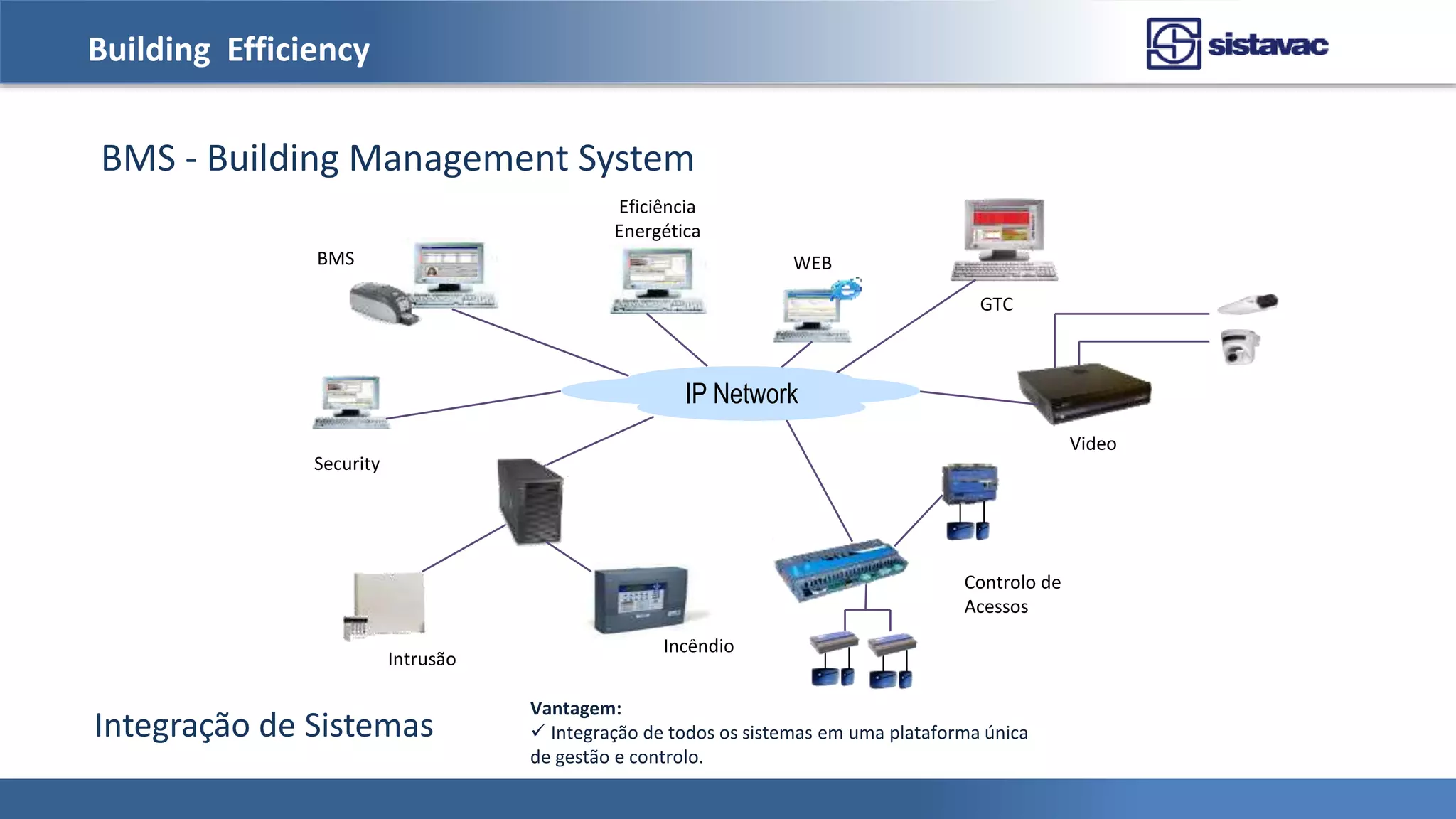 Building Efficiency
BMS - Building Management System
BMS
Security
WEB
GTC
Video
Controlo de
Acessos
Incêndio
Intrusão
IP Network
Eficiência
Energética
Vantagem:
 Integração de todos os sistemas em uma plataforma única
de gestão e controlo.
Integração de Sistemas
 