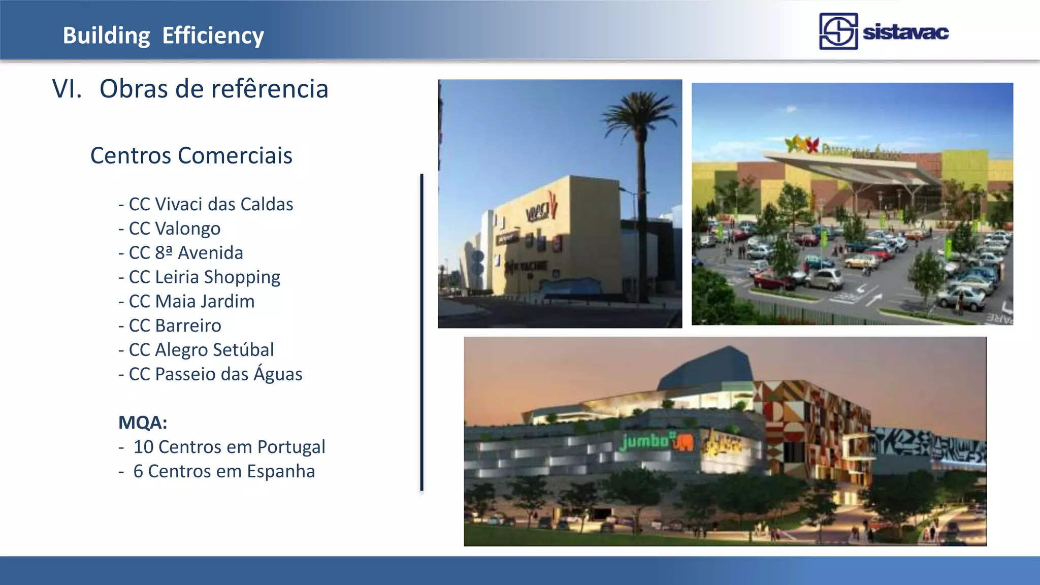 Building Efficiency
VI. Obras de refêrencia
- CC Vivaci das Caldas
- CC Valongo
- CC 8ª Avenida
- CC Leiria Shopping
- CC Maia Jardim
- CC Barreiro
- CC Alegro Setúbal
- CC Passeio das Águas
MQA:
- 10 Centros em Portugal
- 6 Centros em Espanha
Centros Comerciais
 