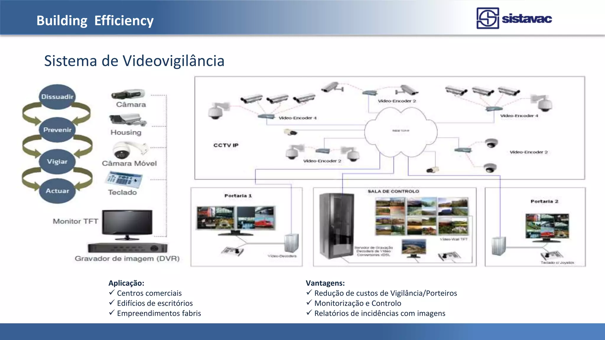 Building Efficiency
Sistema de Videovigilância
Aplicação:
 Centros comerciais
 Edifícios de escritórios
 Empreendimentos fabris
Vantagens:
 Redução de custos de Vigilância/Porteiros
 Monitorização e Controlo
 Relatórios de incidências com imagens
 