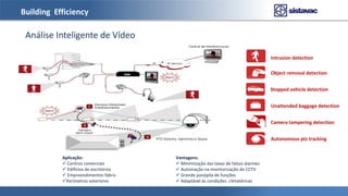 Building Efficiency
Análise Inteligente de Vídeo
Aplicação:
 Centros comerciais
 Edifícios de escritórios
 Empreendimentos fabris
Perímetros exteriores
Vantagens:
 Minimização das taxas de falsos alarmes
 Automação na monitorização do CCTV
 Grande panóplia de funções
 Adaptável às condições climatéricas
Intrusion detection
Stopped vehicle detection
Object removal detection
Autonomous ptz tracking
Camera tampering detection
Unattended baggage detection
 