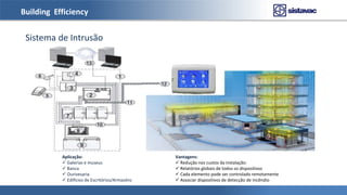Building Efficiency
Sistema de Intrusão
Aplicação:
 Galerias e museus
 Banca
 Ourivesaria
 Edifícios de Escritórios/Armazéns
Vantagens:
 Redução nos custos da instalação:
 Relatórios globais de todos os dispositivos
 Cada elemento pode ser controlado remotamente
 Associar dispositivos de detecção de Incêndio
 
