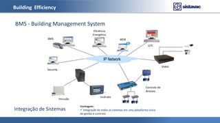 Building Efficiency
BMS - Building Management System
BMS
Security
WEB
GTC
Video
Controlo de
Acessos
Incêndio
Intrusão
IP Network
Eficiência
Energética
Vantagem:
 Integração de todos os sistemas em uma plataforma única
de gestão e controlo.
Integração de Sistemas
 