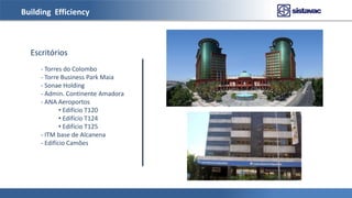 Building Efficiency
Escritórios
- Torres do Colombo
- Torre Business Park Maia
- Sonae Holding
- Admin. Continente Amadora
- ANA Aeroportos
• Edifício T120
• Edifício T124
• Edifício T125
- ITM base de Alcanena
- Edifício Camões
 