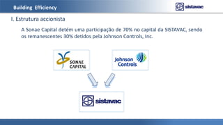 Building Efficiency
I. Estrutura accionista
A Sonae Capital detém uma participação de 70% no capital da SISTAVAC, sendo
os remanescentes 30% detidos pela Johnson Controls, Inc.
 