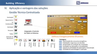 Building Efficiency
Iluminação
Aquecimento
Ar
Condicionado
Ventilação
Persianas
Toldos
Detecção de
Movimento
Luz
Solar
Tempo
Controlo
deFrio
Janelas
Portas
Intrusão
Pânico
Energia
Incêndio
Edifícios Energeticamente Eficientes
Integração e Controlo
de Todos os Sistemas
Vantagens:
Controlo
de
Acessos
Optimização dos consumos energéticos
Fiabilidade e segurança nas decisões
Simplicidade na condução das instalações.
Facilidade nas alterações e remodelações
Facilidade de aprendizagem e operação
Suporte às actividades de exploração e manutenção
IV. Aplicação e vantagens das soluções
Gestão Técnica Centralizada
 