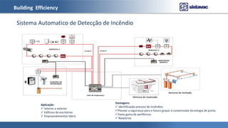 Building Efficiency
Aplicação:
 Interior e exterior
 Edifícios de escritórios
 Empreendimentos fabris
Vantagens:
 Identificação precoce de incêndios
Planear a segurança para o futuro graças à comprovada tecnologia de ponta.
Vasta gama de periféricos.
 Relatórios
Sistema Automatico de Detecção de Incêndio
 
