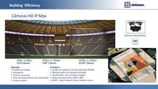 Building Efficiency
Câmaras HD IP Mpx
Aplicação:
 Estádios de futebol
 Aeroportos
 Centros comerciais
 Posto de abastecimento de combustível
 Parques solares
Vantagens:
 Gestão de sequências de alta definição (HDSM)
 Monitorização com absoluta definição
 Identificação com precisão e rapidez
 Cobertura panorâmica 180º e 360º
 ONVIF - Open Network Vídeo Interface Forum
Câmara Panorâmica
 