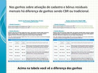 Nos ganhos sobre ativação de cadastro e bônus residuais
mensais há diferença de ganhos sendo CBR ou tradicional.
Acima na tabela você vê a diferença dos ganhos
 