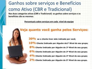 Ganhos sobre serviços e Benefícios
como Ativo (CBR e Tradicional)
Nas duas categorias ativas (CBR e Tradicional) os ganhos sobre serviços e os
benefícios são os mesmos:
Percentuais sobre serviços em cada nível de equipe
 