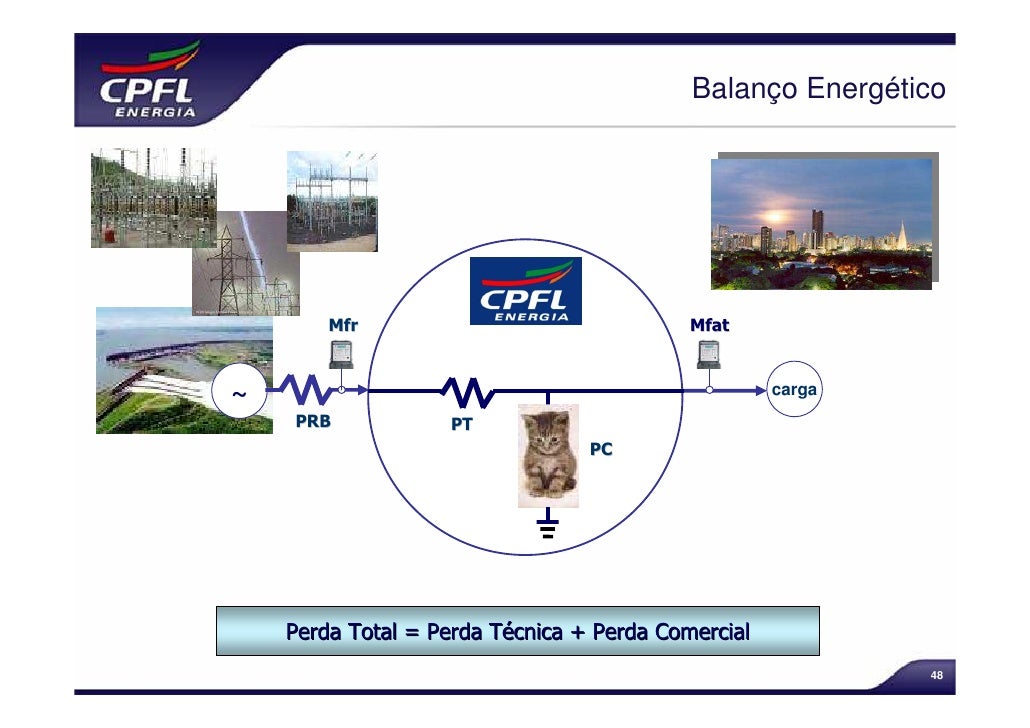 Apresentação Sistema de Distribuição - Hélio Viana Pereira