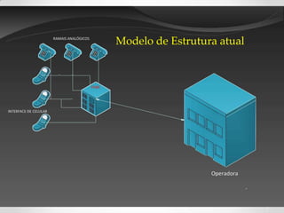 ESTRUTURA ATUAL
3
Modelo de Estrutura atual
 