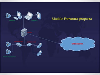 ESTRUTURA PROPOSTA
6
Modelo Estrutura proposta
 