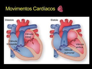 Movimentos Cardíacos 
 