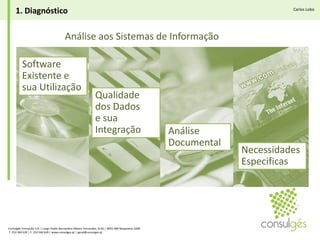 IntroduçãoCarlos LoboPara tal, é necessário… Respostas Rápidas e EficazesConsulgés Formação S.A. | Largo Padre Bernardino Ribeiro Fernandes, N.26 | 4835-489 Nespereira GMR T. 253 560 630 | F. 253 560 639 | www.consulges.pt | geral@consulges.pt