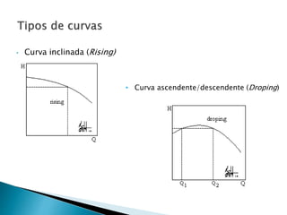 • Curva inclinada (Rising)
• Curva ascendente/descendente (Droping)
 